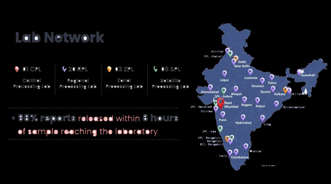 Lab Network Map